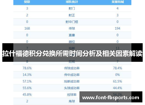 拉什福德积分兑换所需时间分析及相关因素解读