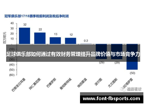 足球俱乐部如何通过有效财务管理提升品牌价值与市场竞争力