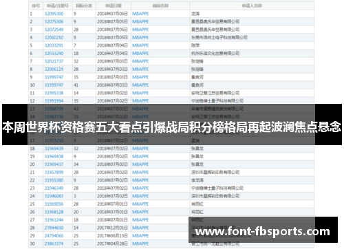 本周世界杯资格赛五大看点引爆战局积分榜格局再起波澜焦点悬念