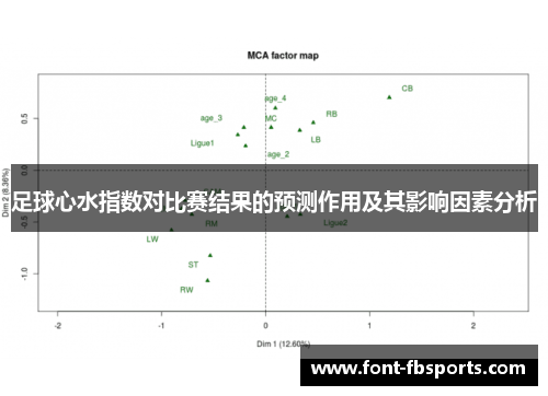 足球心水指数对比赛结果的预测作用及其影响因素分析