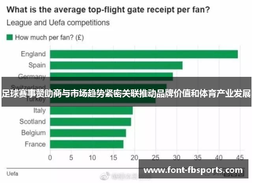 足球赛事赞助商与市场趋势紧密关联推动品牌价值和体育产业发展
