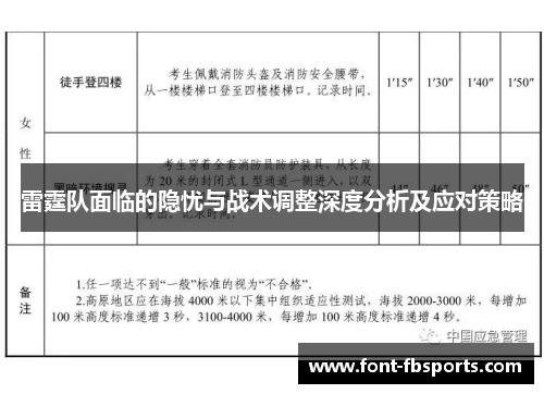 雷霆队面临的隐忧与战术调整深度分析及应对策略 雷霆队面临的隐忧与战术调整深度分析及应对策略