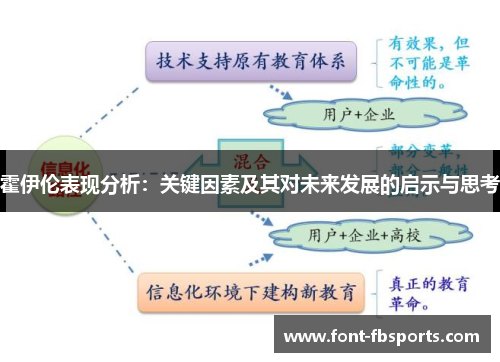 霍伊伦表现分析:关键因素及其对未来发展的启示与思考 霍伊伦表现分析:关键因素及其对未来发展的启示与思考
